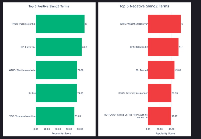 SlangZ – screenshot 8