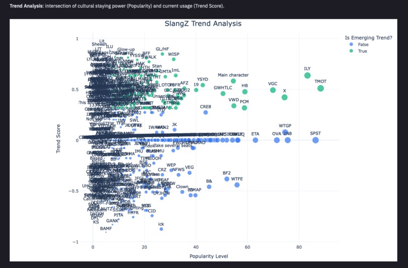 SlangZ – screenshot 9