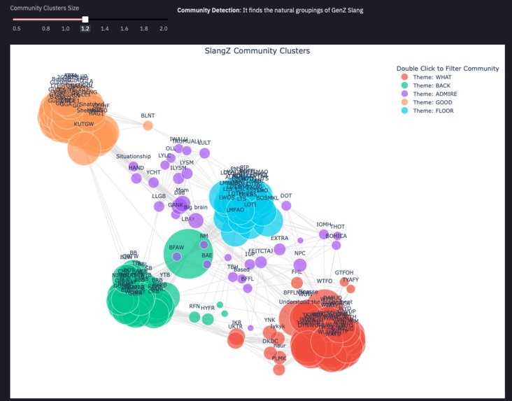 SlangZ – screenshot 10