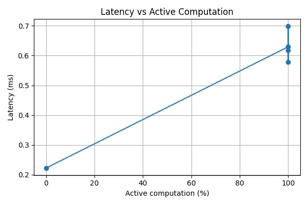 Perforated Dendritic Routing : Efficient  Computation – screenshot 2