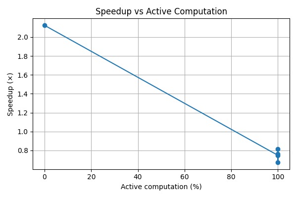 Perforated Dendritic Routing : Efficient  Computation – screenshot 3