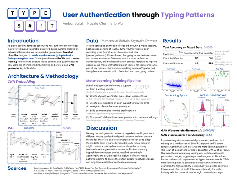User Authentication through Typing Patterns – screenshot 1