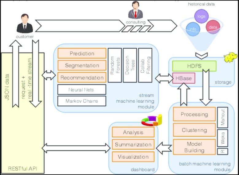 StudyPlus AI – screenshot 3