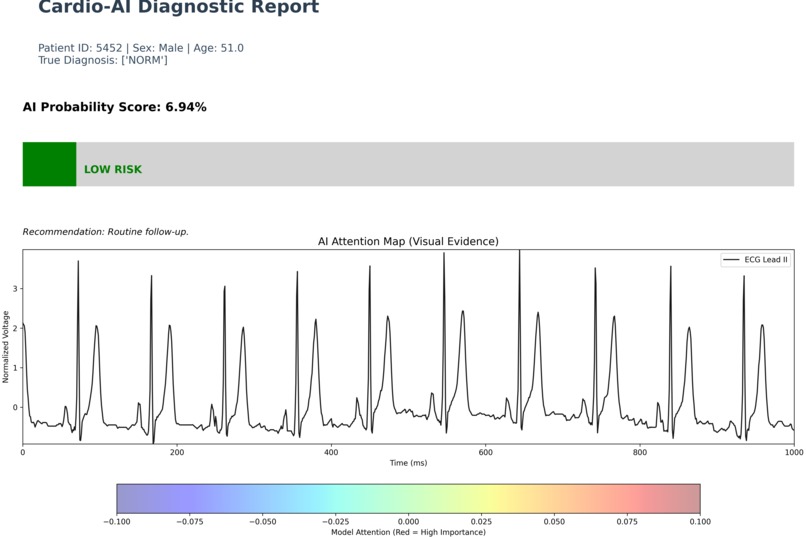Cardio-XAI – screenshot 1