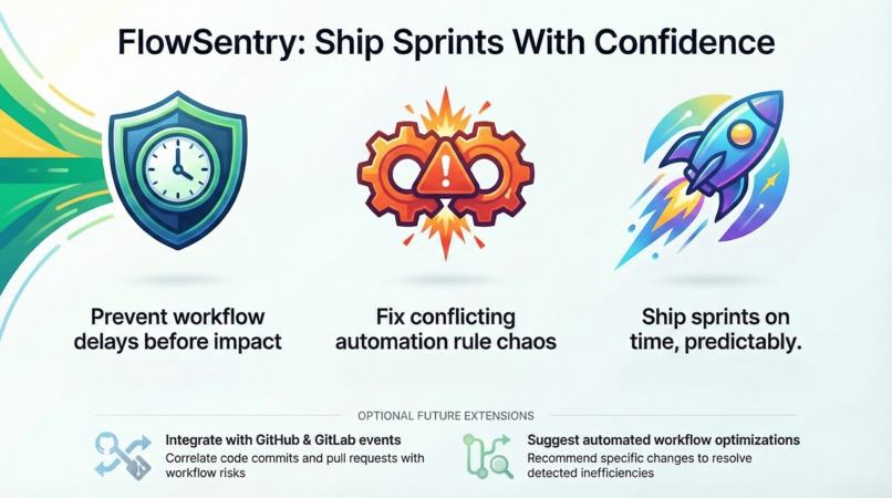 FlowSentry – Intelligent Workflow Guard for Jira – screenshot 2