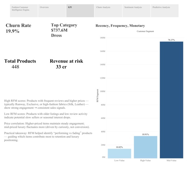 Fashion Customer Intelligence Engine  – screenshot 2