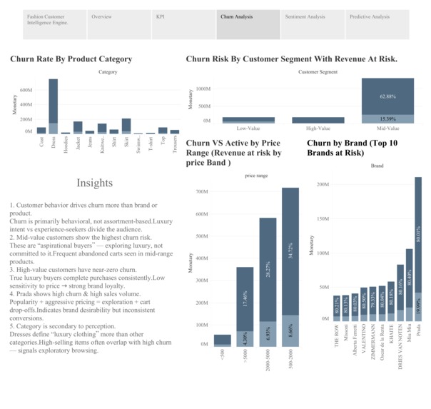 Fashion Customer Intelligence Engine  – screenshot 3