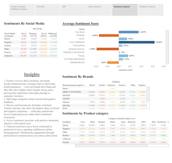 Fashion Customer Intelligence Engine  – screenshot 4