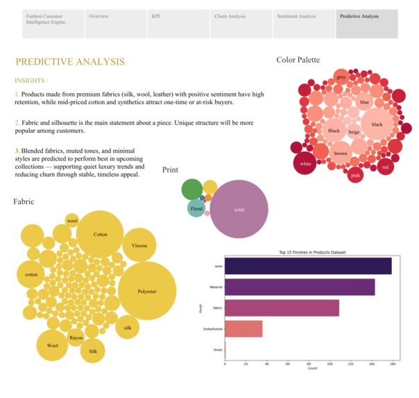 Fashion Customer Intelligence Engine  – screenshot 5