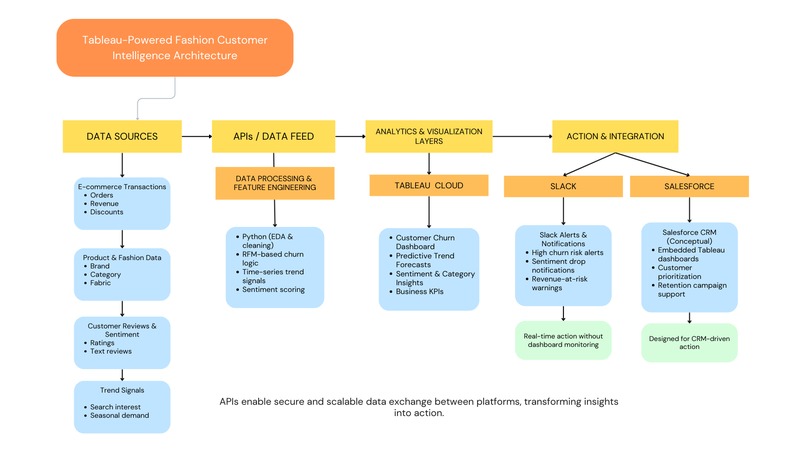 Fashion Customer Intelligence Engine  – screenshot 6