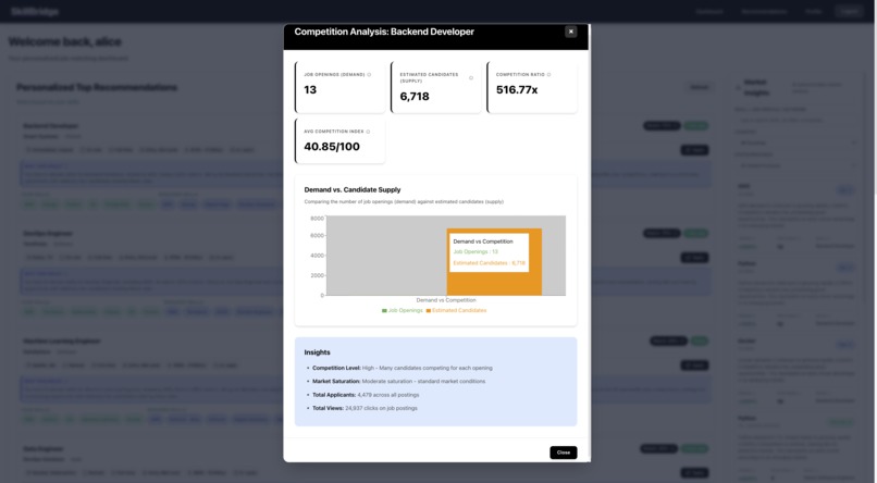SkillBridge – screenshot 4