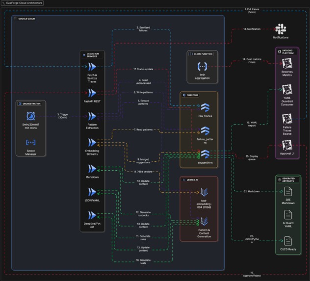 EvalForge – screenshot 1