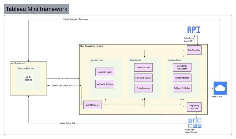 Tableau Mini – screenshot 3