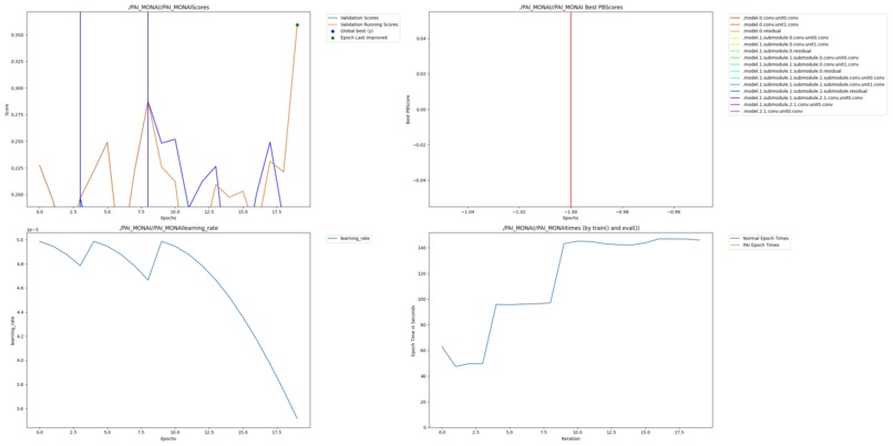 Perforated-MONAI: Dendritic Optimization  – screenshot 3