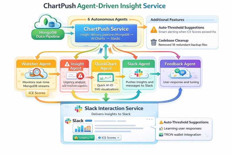 LENDER.NEWS – screenshot 2