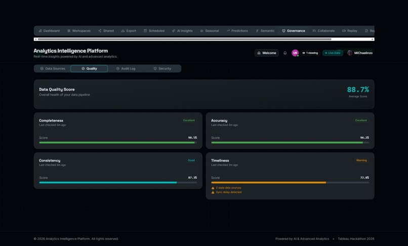 Analytics Intelligence Platform (AIP) - Tableau Hackathon  – screenshot 11