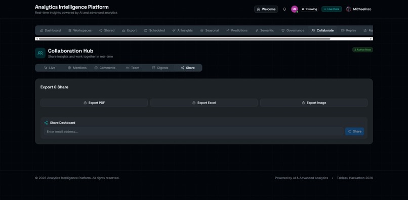 Analytics Intelligence Platform (AIP) - Tableau Hackathon  – screenshot 13