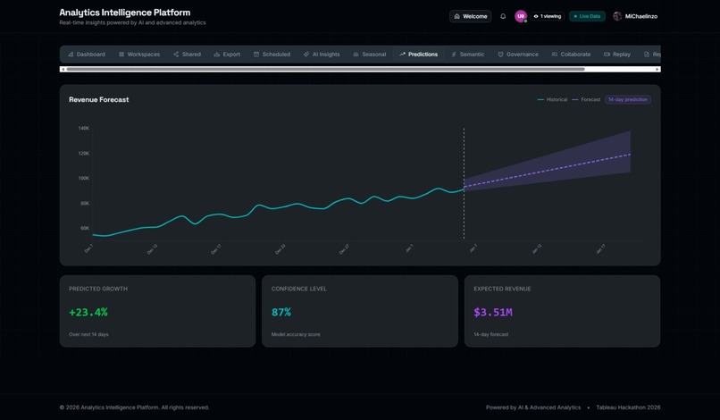 Analytics Intelligence Platform (AIP) - Tableau Hackathon  – screenshot 14