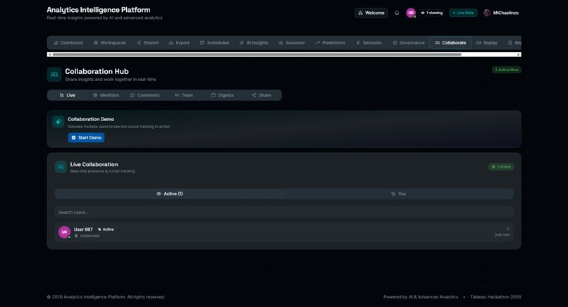 Analytics Intelligence Platform (AIP) - Tableau Hackathon  – screenshot 15