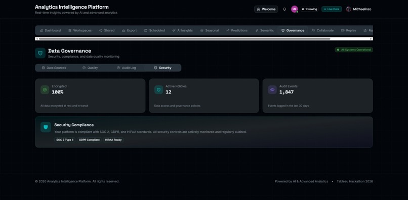 Analytics Intelligence Platform (AIP) - Tableau Hackathon  – screenshot 16