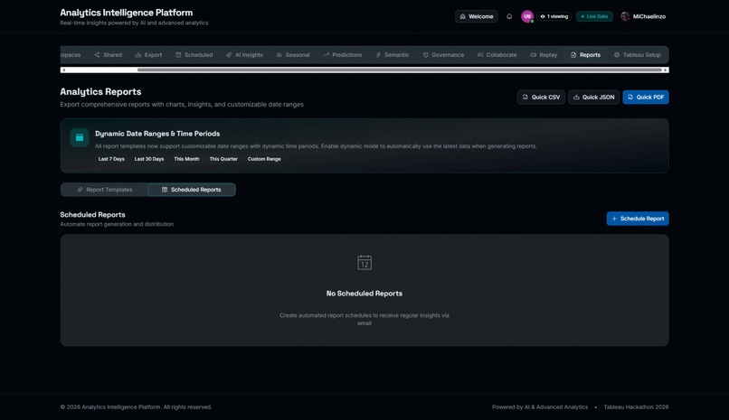 Analytics Intelligence Platform (AIP) - Tableau Hackathon  – screenshot 19