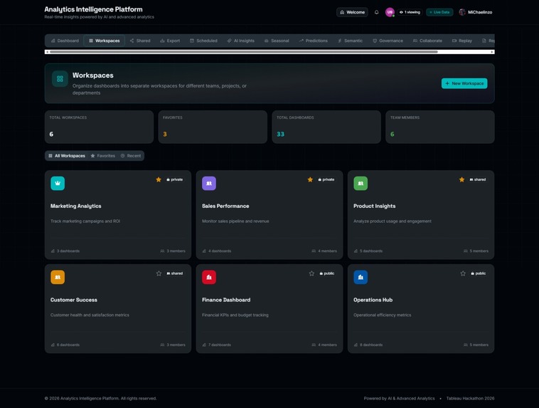 Analytics Intelligence Platform (AIP) - Tableau Hackathon  – screenshot 18