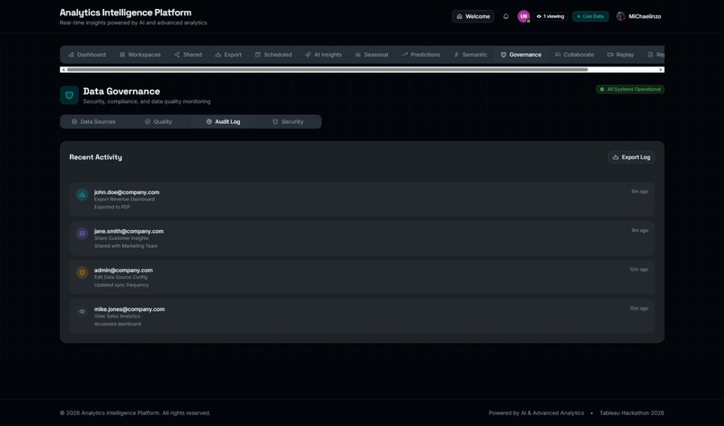 Analytics Intelligence Platform (AIP) - Tableau Hackathon  – screenshot 20