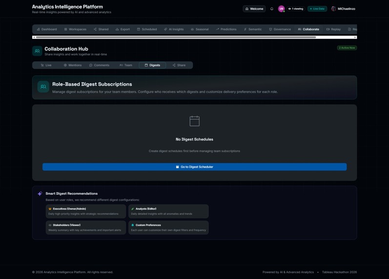 Analytics Intelligence Platform (AIP) - Tableau Hackathon  – screenshot 22