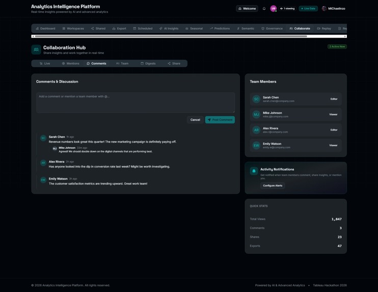 Analytics Intelligence Platform (AIP) - Tableau Hackathon  – screenshot 12