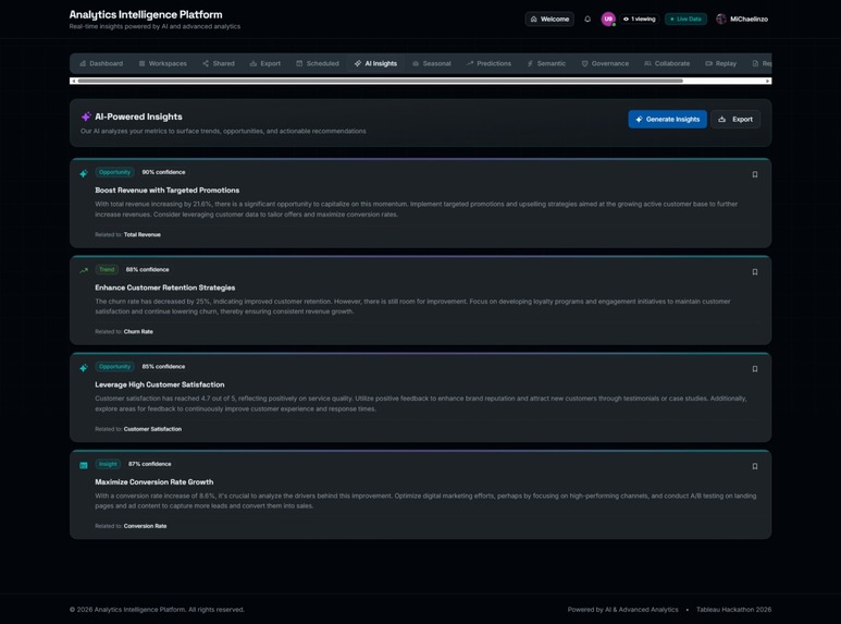 Analytics Intelligence Platform (AIP) - Tableau Hackathon  – screenshot 8