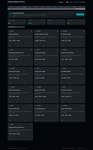 Analytics Intelligence Platform (AIP) - Tableau Hackathon  – screenshot 4