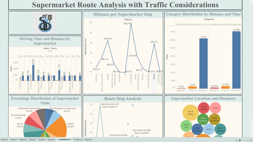 Traffic Analysis Dashboard for Smart Transportation – screenshot 1