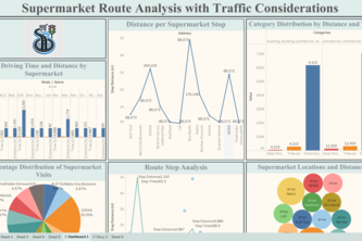 Traffic Analysis Dashboard for Smart Transportation