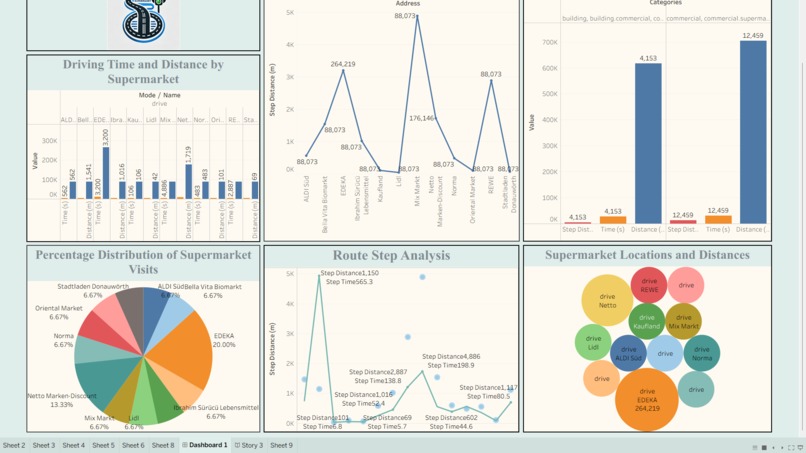 Traffic Analysis Dashboard for Smart Transportation – screenshot 2