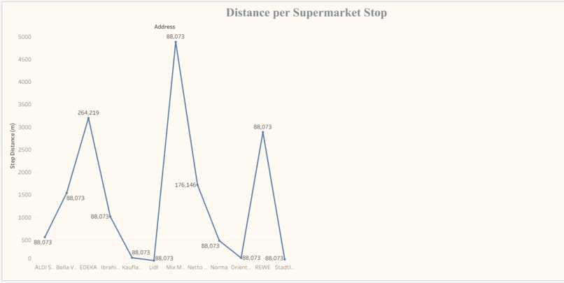 Traffic Analysis Dashboard for Smart Transportation – screenshot 3
