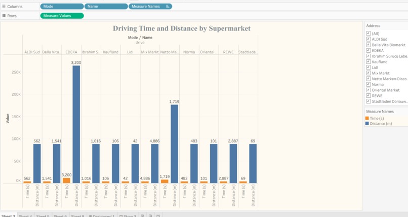 Traffic Analysis Dashboard for Smart Transportation – screenshot 4