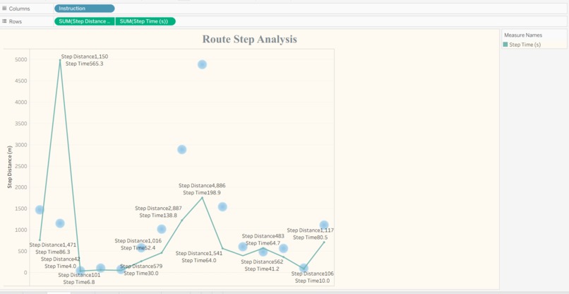 Traffic Analysis Dashboard for Smart Transportation – screenshot 5