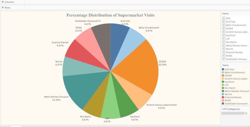 Traffic Analysis Dashboard for Smart Transportation – screenshot 6