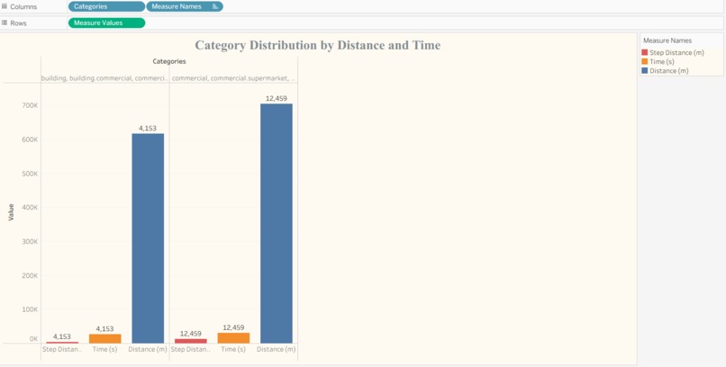 Traffic Analysis Dashboard for Smart Transportation – screenshot 7