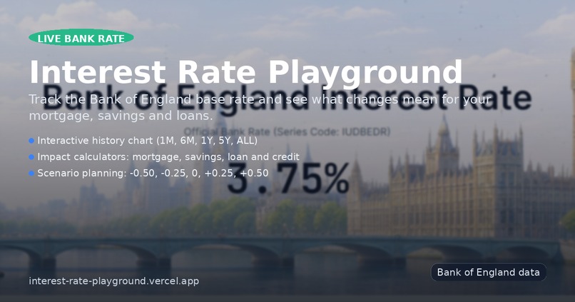 Interest Rate PlayGround – screenshot 1