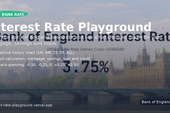 Interest Rate PlayGround