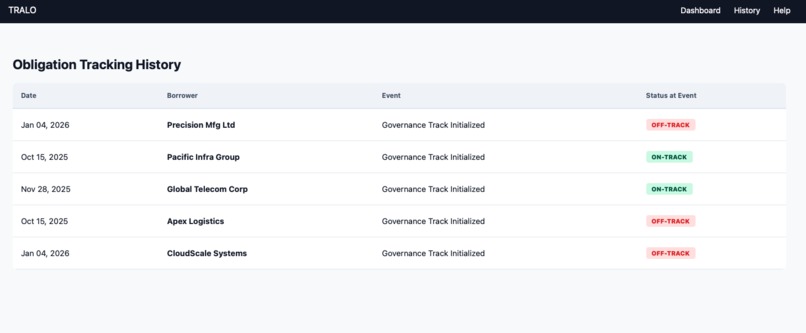 Tralo – screenshot 4