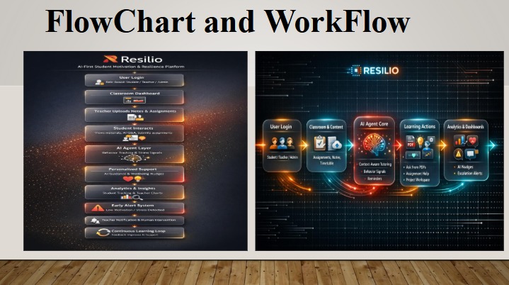 Resilio- An AI‑Powered Platform for Education  – screenshot 3