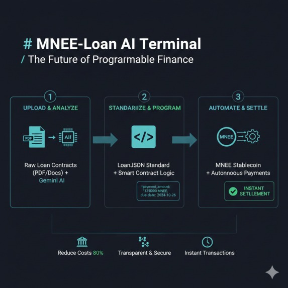 MNEE-Loan AI Terminal – screenshot 1