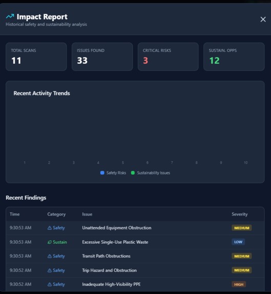 Aegis – screenshot 2