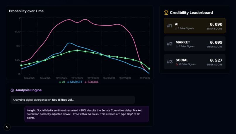 Signal vs Noise – screenshot 2