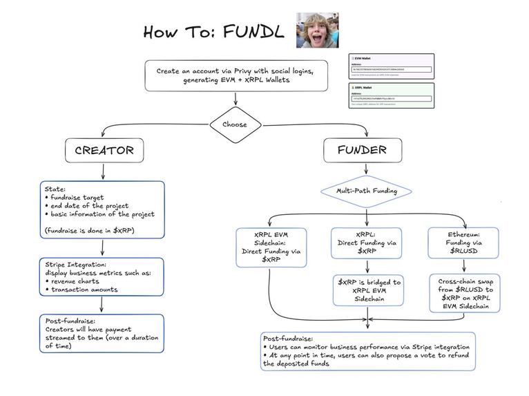Fundl – screenshot 4