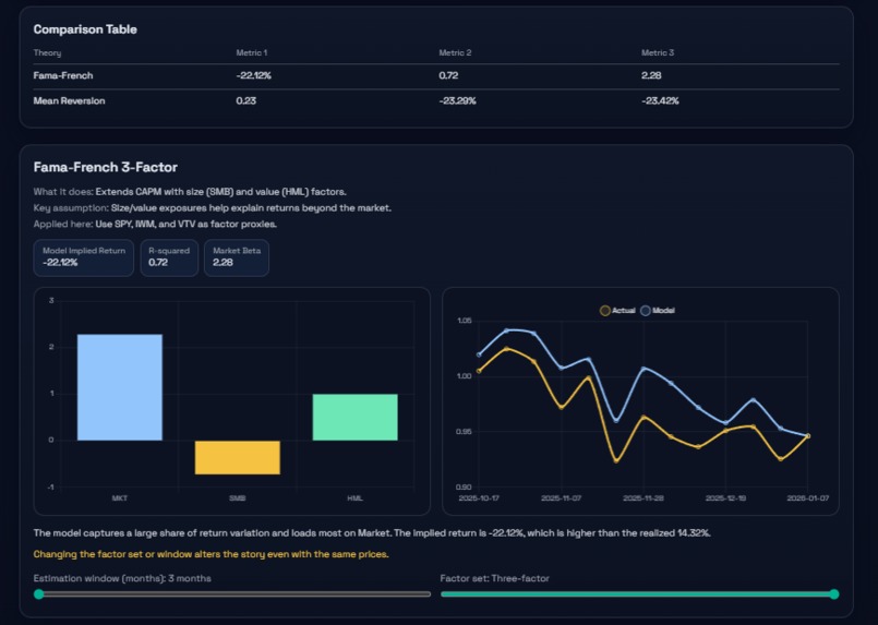 Interactive Stock Theory Lab – screenshot 5