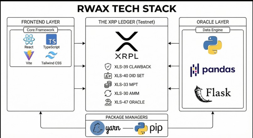 RWAX – screenshot 1