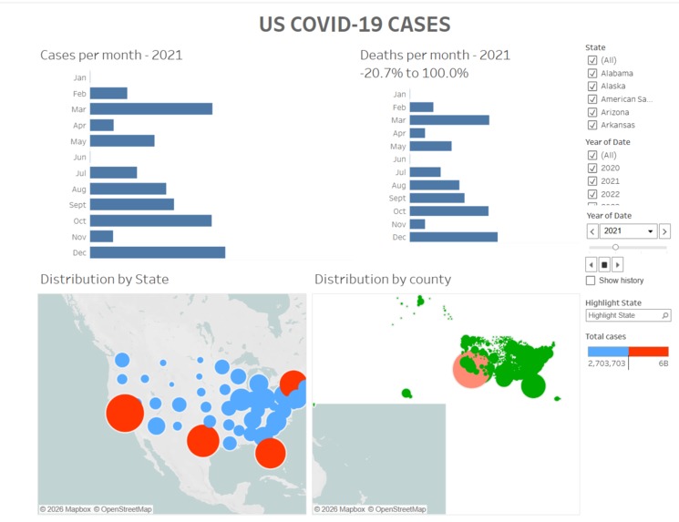 Analysis on Covid-19 Cases – screenshot 1